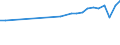 Country of residence: Domestic country / Unit of measure: Number / Statistical classification of economic activities in the European Community (NACE Rev. 2): Hotels; holiday and other short-stay accommodation; camping grounds, recreational vehicle parks and trailer parks / Geopolitical entity (reporting): Prov. Liège