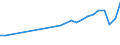 Country of residence: Domestic country / Unit of measure: Number / Statistical classification of economic activities in the European Community (NACE Rev. 2): Hotels; holiday and other short-stay accommodation; camping grounds, recreational vehicle parks and trailer parks / Geopolitical entity (reporting): Praha