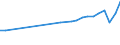 Country of residence: Domestic country / Unit of measure: Number / Statistical classification of economic activities in the European Community (NACE Rev. 2): Hotels; holiday and other short-stay accommodation; camping grounds, recreational vehicle parks and trailer parks / Geopolitical entity (reporting): Hovedstaden