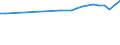 Country of residence: Domestic country / Unit of measure: Number / Statistical classification of economic activities in the European Community (NACE Rev. 2): Hotels; holiday and other short-stay accommodation; camping grounds, recreational vehicle parks and trailer parks / Geopolitical entity (reporting): Sjælland