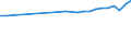 Country of residence: Domestic country / Unit of measure: Number / Statistical classification of economic activities in the European Community (NACE Rev. 2): Hotels; holiday and other short-stay accommodation; camping grounds, recreational vehicle parks and trailer parks / Geopolitical entity (reporting): Nordjylland