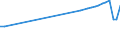 Country of residence: Domestic country / Unit of measure: Number / Statistical classification of economic activities in the European Community (NACE Rev. 2): Hotels; holiday and other short-stay accommodation; camping grounds, recreational vehicle parks and trailer parks / Geopolitical entity (reporting): Germany