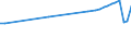 Country of residence: Domestic country / Unit of measure: Number / Statistical classification of economic activities in the European Community (NACE Rev. 2): Hotels; holiday and other short-stay accommodation; camping grounds, recreational vehicle parks and trailer parks / Geopolitical entity (reporting): Baden-Württemberg