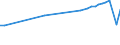 Country of residence: Domestic country / Unit of measure: Number / Statistical classification of economic activities in the European Community (NACE Rev. 2): Hotels; holiday and other short-stay accommodation; camping grounds, recreational vehicle parks and trailer parks / Geopolitical entity (reporting): Stuttgart