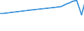 Country of residence: Domestic country / Unit of measure: Number / Statistical classification of economic activities in the European Community (NACE Rev. 2): Hotels; holiday and other short-stay accommodation; camping grounds, recreational vehicle parks and trailer parks / Geopolitical entity (reporting): Karlsruhe