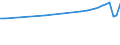 Country of residence: Domestic country / Unit of measure: Number / Statistical classification of economic activities in the European Community (NACE Rev. 2): Hotels; holiday and other short-stay accommodation; camping grounds, recreational vehicle parks and trailer parks / Geopolitical entity (reporting): Freiburg