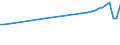 Country of residence: Domestic country / Unit of measure: Number / Statistical classification of economic activities in the European Community (NACE Rev. 2): Hotels; holiday and other short-stay accommodation; camping grounds, recreational vehicle parks and trailer parks / Geopolitical entity (reporting): Tübingen