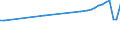 Country of residence: Domestic country / Unit of measure: Number / Statistical classification of economic activities in the European Community (NACE Rev. 2): Hotels; holiday and other short-stay accommodation; camping grounds, recreational vehicle parks and trailer parks / Geopolitical entity (reporting): Bayern