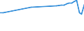 Country of residence: Domestic country / Unit of measure: Number / Statistical classification of economic activities in the European Community (NACE Rev. 2): Hotels; holiday and other short-stay accommodation; camping grounds, recreational vehicle parks and trailer parks / Geopolitical entity (reporting): Niederbayern