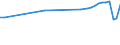 Country of residence: Domestic country / Unit of measure: Number / Statistical classification of economic activities in the European Community (NACE Rev. 2): Hotels; holiday and other short-stay accommodation; camping grounds, recreational vehicle parks and trailer parks / Geopolitical entity (reporting): Oberpfalz