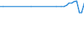 Country of residence: Domestic country / Unit of measure: Number / Statistical classification of economic activities in the European Community (NACE Rev. 2): Hotels; holiday and other short-stay accommodation; camping grounds, recreational vehicle parks and trailer parks / Geopolitical entity (reporting): Oberfranken