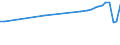 Country of residence: Domestic country / Unit of measure: Number / Statistical classification of economic activities in the European Community (NACE Rev. 2): Hotels; holiday and other short-stay accommodation; camping grounds, recreational vehicle parks and trailer parks / Geopolitical entity (reporting): Mittelfranken