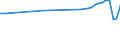 Country of residence: Domestic country / Unit of measure: Number / Statistical classification of economic activities in the European Community (NACE Rev. 2): Hotels; holiday and other short-stay accommodation; camping grounds, recreational vehicle parks and trailer parks / Geopolitical entity (reporting): Unterfranken