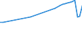 Country of residence: Domestic country / Unit of measure: Number / Statistical classification of economic activities in the European Community (NACE Rev. 2): Hotels; holiday and other short-stay accommodation; camping grounds, recreational vehicle parks and trailer parks / Geopolitical entity (reporting): Berlin