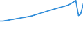 Country of residence: Domestic country / Unit of measure: Number / Statistical classification of economic activities in the European Community (NACE Rev. 2): Hotels; holiday and other short-stay accommodation; camping grounds, recreational vehicle parks and trailer parks / Geopolitical entity (reporting): Bremen