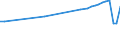 Country of residence: Domestic country / Unit of measure: Number / Statistical classification of economic activities in the European Community (NACE Rev. 2): Hotels; holiday and other short-stay accommodation; camping grounds, recreational vehicle parks and trailer parks / Geopolitical entity (reporting): Hessen