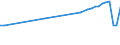 Country of residence: Domestic country / Unit of measure: Number / Statistical classification of economic activities in the European Community (NACE Rev. 2): Hotels; holiday and other short-stay accommodation; camping grounds, recreational vehicle parks and trailer parks / Geopolitical entity (reporting): Darmstadt