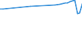 Country of residence: Domestic country / Unit of measure: Number / Statistical classification of economic activities in the European Community (NACE Rev. 2): Hotels; holiday and other short-stay accommodation; camping grounds, recreational vehicle parks and trailer parks / Geopolitical entity (reporting): Gießen