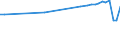 Country of residence: Domestic country / Unit of measure: Number / Statistical classification of economic activities in the European Community (NACE Rev. 2): Hotels; holiday and other short-stay accommodation; camping grounds, recreational vehicle parks and trailer parks / Geopolitical entity (reporting): Kassel