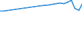 Country of residence: Domestic country / Unit of measure: Number / Statistical classification of economic activities in the European Community (NACE Rev. 2): Hotels; holiday and other short-stay accommodation; camping grounds, recreational vehicle parks and trailer parks / Geopolitical entity (reporting): Mecklenburg-Vorpommern