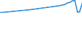 Country of residence: Domestic country / Unit of measure: Number / Statistical classification of economic activities in the European Community (NACE Rev. 2): Hotels; holiday and other short-stay accommodation; camping grounds, recreational vehicle parks and trailer parks / Geopolitical entity (reporting): Niedersachsen