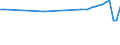 Country of residence: Domestic country / Unit of measure: Number / Statistical classification of economic activities in the European Community (NACE Rev. 2): Hotels; holiday and other short-stay accommodation; camping grounds, recreational vehicle parks and trailer parks / Geopolitical entity (reporting): Braunschweig