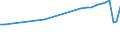 Country of residence: Domestic country / Unit of measure: Number / Statistical classification of economic activities in the European Community (NACE Rev. 2): Hotels; holiday and other short-stay accommodation; camping grounds, recreational vehicle parks and trailer parks / Geopolitical entity (reporting): Hannover