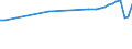 Country of residence: Domestic country / Unit of measure: Number / Statistical classification of economic activities in the European Community (NACE Rev. 2): Hotels; holiday and other short-stay accommodation; camping grounds, recreational vehicle parks and trailer parks / Geopolitical entity (reporting): Lüneburg