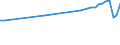 Country of residence: Domestic country / Unit of measure: Number / Statistical classification of economic activities in the European Community (NACE Rev. 2): Hotels; holiday and other short-stay accommodation; camping grounds, recreational vehicle parks and trailer parks / Geopolitical entity (reporting): Weser-Ems