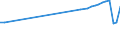 Country of residence: Domestic country / Unit of measure: Number / Statistical classification of economic activities in the European Community (NACE Rev. 2): Hotels; holiday and other short-stay accommodation; camping grounds, recreational vehicle parks and trailer parks / Geopolitical entity (reporting): Nordrhein-Westfalen