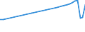 Country of residence: Domestic country / Unit of measure: Number / Statistical classification of economic activities in the European Community (NACE Rev. 2): Hotels; holiday and other short-stay accommodation; camping grounds, recreational vehicle parks and trailer parks / Geopolitical entity (reporting): Düsseldorf