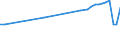 Country of residence: Domestic country / Unit of measure: Number / Statistical classification of economic activities in the European Community (NACE Rev. 2): Hotels; holiday and other short-stay accommodation; camping grounds, recreational vehicle parks and trailer parks / Geopolitical entity (reporting): Köln