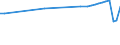 Country of residence: Domestic country / Unit of measure: Number / Statistical classification of economic activities in the European Community (NACE Rev. 2): Hotels; holiday and other short-stay accommodation; camping grounds, recreational vehicle parks and trailer parks / Geopolitical entity (reporting): Detmold