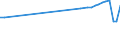 Country of residence: Domestic country / Unit of measure: Number / Statistical classification of economic activities in the European Community (NACE Rev. 2): Hotels; holiday and other short-stay accommodation; camping grounds, recreational vehicle parks and trailer parks / Geopolitical entity (reporting): Arnsberg