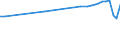 Country of residence: Domestic country / Unit of measure: Number / Statistical classification of economic activities in the European Community (NACE Rev. 2): Hotels; holiday and other short-stay accommodation; camping grounds, recreational vehicle parks and trailer parks / Geopolitical entity (reporting): Rheinland-Pfalz