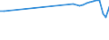 Country of residence: Domestic country / Unit of measure: Number / Statistical classification of economic activities in the European Community (NACE Rev. 2): Hotels; holiday and other short-stay accommodation; camping grounds, recreational vehicle parks and trailer parks / Geopolitical entity (reporting): Koblenz