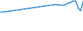 Country of residence: Domestic country / Unit of measure: Number / Statistical classification of economic activities in the European Community (NACE Rev. 2): Hotels; holiday and other short-stay accommodation; camping grounds, recreational vehicle parks and trailer parks / Geopolitical entity (reporting): Trier