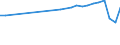 Country of residence: Domestic country / Unit of measure: Number / Statistical classification of economic activities in the European Community (NACE Rev. 2): Hotels; holiday and other short-stay accommodation; camping grounds, recreational vehicle parks and trailer parks / Geopolitical entity (reporting): Sachsen