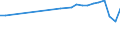 Country of residence: Domestic country / Unit of measure: Number / Statistical classification of economic activities in the European Community (NACE Rev. 2): Hotels; holiday and other short-stay accommodation; camping grounds, recreational vehicle parks and trailer parks / Geopolitical entity (reporting): Dresden