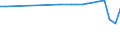 Country of residence: Domestic country / Unit of measure: Number / Statistical classification of economic activities in the European Community (NACE Rev. 2): Hotels; holiday and other short-stay accommodation; camping grounds, recreational vehicle parks and trailer parks / Geopolitical entity (reporting): Chemnitz