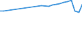 Country of residence: Domestic country / Unit of measure: Number / Statistical classification of economic activities in the European Community (NACE Rev. 2): Hotels; holiday and other short-stay accommodation; camping grounds, recreational vehicle parks and trailer parks / Geopolitical entity (reporting): Sachsen-Anhalt