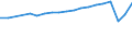 Country of residence: Domestic country / Unit of measure: Number / Statistical classification of economic activities in the European Community (NACE Rev. 2): Hotels; holiday and other short-stay accommodation; camping grounds, recreational vehicle parks and trailer parks / Geopolitical entity (reporting): European Union - 27 countries (from 2020)