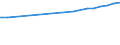 Aufenthaltsland: Inland / Maßeinheit: Anzahl / Statistische Systematik der Wirtschaftszweige in der Europäischen Gemeinschaft (NACE Rev. 2): Hotels, Gasthöfe und Pensionen; Ferienunterkünfte und ähnliche Beherbergungsstätten; Campingplätze / Geopolitische Meldeeinheit: Europäische Union - 27 Länder (2007-2013)