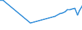 Aufenthaltsland: Inland / Maßeinheit: Anzahl / Statistische Systematik der Wirtschaftszweige in der Europäischen Gemeinschaft (NACE Rev. 2): Hotels, Gasthöfe und Pensionen; Ferienunterkünfte und ähnliche Beherbergungsstätten; Campingplätze / Geopolitische Meldeeinheit: Bulgarien