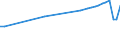 Aufenthaltsland: Inland / Maßeinheit: Anzahl / Statistische Systematik der Wirtschaftszweige in der Europäischen Gemeinschaft (NACE Rev. 2): Hotels, Gasthöfe und Pensionen; Ferienunterkünfte und ähnliche Beherbergungsstätten; Campingplätze / Geopolitische Meldeeinheit: Deutschland