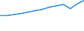 Country of residence: Domestic country / Unit of measure: Number / Statistical classification of economic activities in the European Community (NACE Rev. 2): Hotels; holiday and other short-stay accommodation; camping grounds, recreational vehicle parks and trailer parks / Geopolitical entity (reporting): Estonia