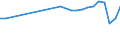 Country of residence: Domestic country / Unit of measure: Number / Statistical classification of economic activities in the European Community (NACE Rev. 2): Hotels; holiday and other short-stay accommodation; camping grounds, recreational vehicle parks and trailer parks / Geopolitical entity (reporting): Greece