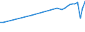 Country of residence: Domestic country / Unit of measure: Number / Statistical classification of economic activities in the European Community (NACE Rev. 2): Hotels; holiday and other short-stay accommodation; camping grounds, recreational vehicle parks and trailer parks / Geopolitical entity (reporting): Spain