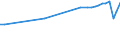 Country of residence: Domestic country / Unit of measure: Number / Statistical classification of economic activities in the European Community (NACE Rev. 2): Hotels; holiday and other short-stay accommodation; camping grounds, recreational vehicle parks and trailer parks / Geopolitical entity (reporting): France