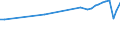 Aufenthaltsland: Inland / Maßeinheit: Anzahl / Statistische Systematik der Wirtschaftszweige in der Europäischen Gemeinschaft (NACE Rev. 2): Hotels, Gasthöfe und Pensionen; Ferienunterkünfte und ähnliche Beherbergungsstätten; Campingplätze / Geopolitische Meldeeinheit: Italien